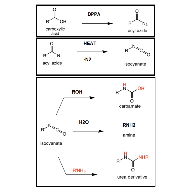 Diphenylphosphoryl azide , DPPA, CAS: 26386-88-9
